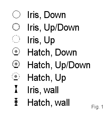 Figure 1: Basic Starship Symbols