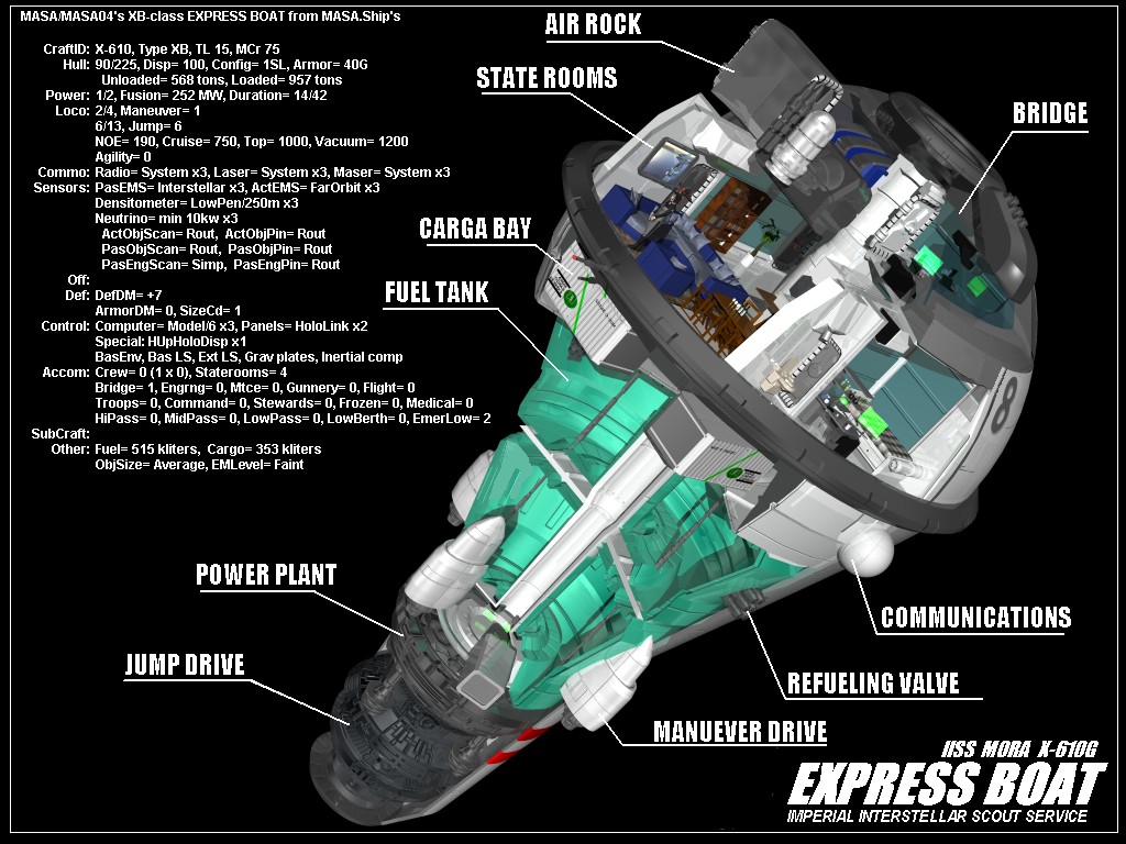 traveller rpg x boat