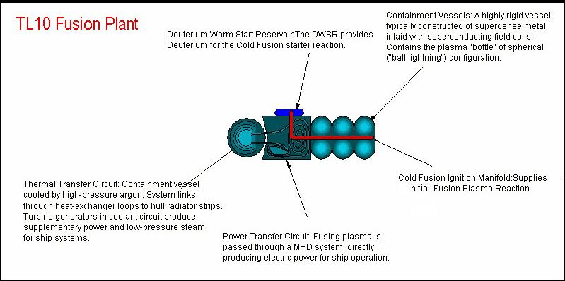 Freelance Traveller The Shipyard Starship Technical Manual - The Fusion Plant