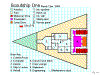 Figure 14: Label the areas